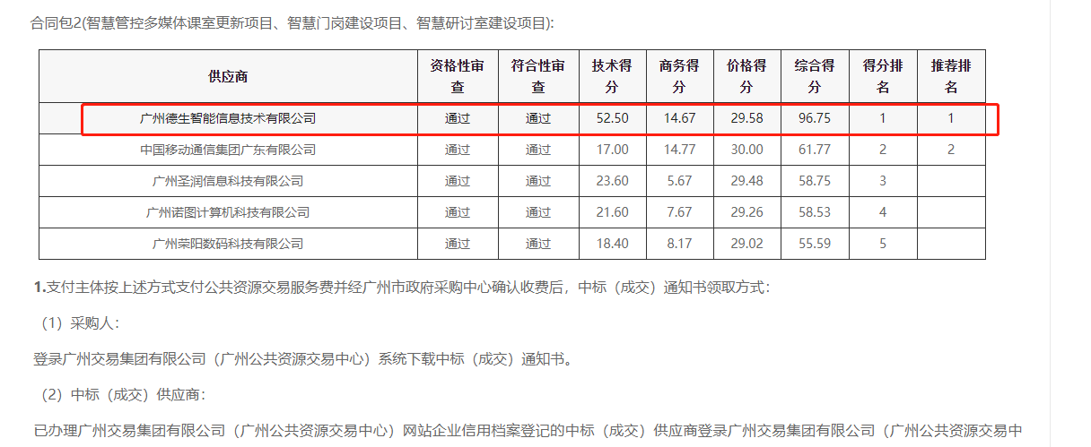 腾博官网诚信为本喜提大标！ 智慧校园一卡通，助力广州市技师学院校园信息化建设